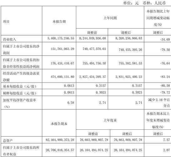 平煤股份601666近期财务数据解读_股票行情601666_平煤股份601666资金流向分析