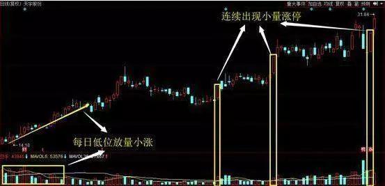 股票筹码全是套牢盘_洗盘目的分析_利用人性弱点赚钱