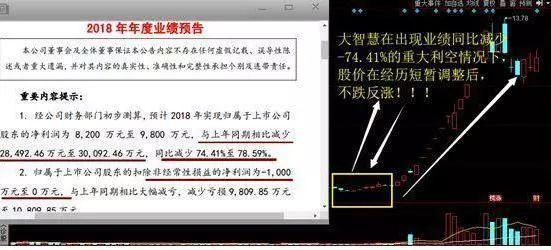 洗盘目的分析_利用人性弱点赚钱_股票筹码全是套牢盘