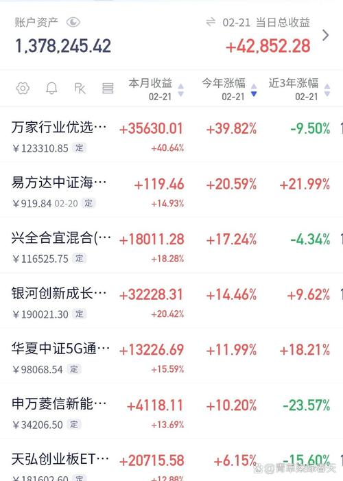 中银国际收益混合基金大比例分红，限额80亿份售罄，末日申购确认比例75%