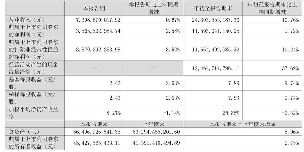 泸州老窖股票资金流向分析_泸州老窖2024年三季报解读_泸州老窖股票行情
