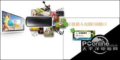 爱奇艺视频怎么下载到U盘？电视USB接入功能使用教程