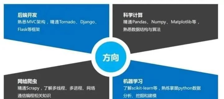 python学习路线图_python python_自学python入门