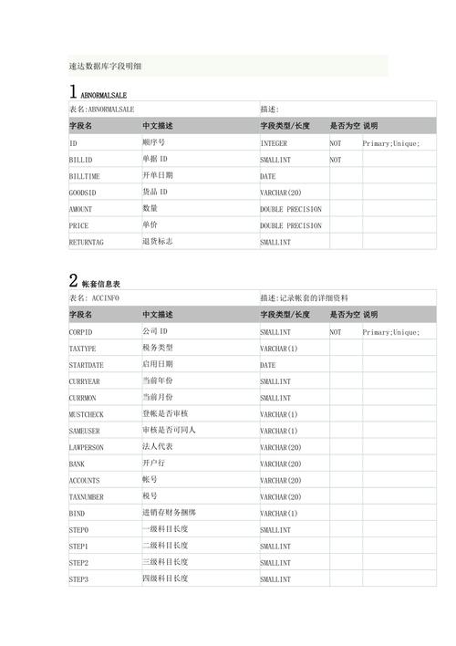 数据库命名规则：基本字符、表及字段命名要求详解