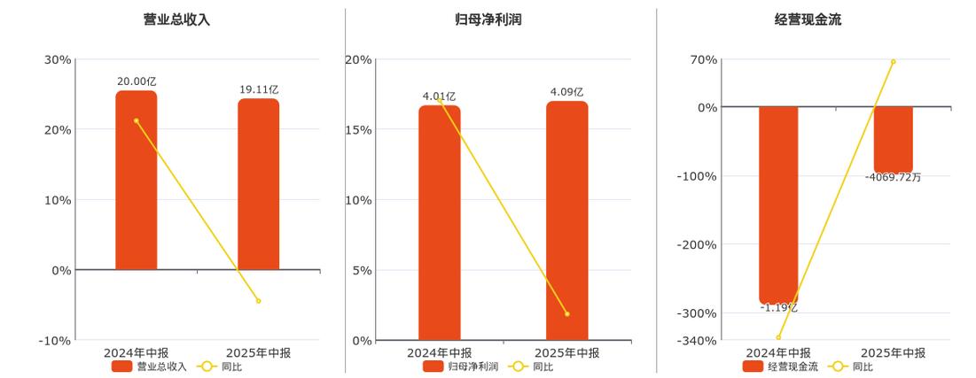 中国汽研601965资金流向分析_中国汽研601965三季报业绩解读_中国汽研股票行情