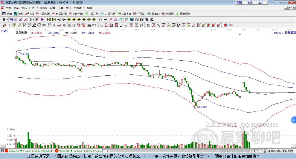 600881亚泰集团赢家极反通道工具