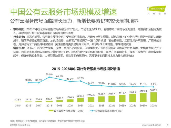 云计算IDC演进路线_服务器操作系统市场Windows_需要整合虚拟机磁盘