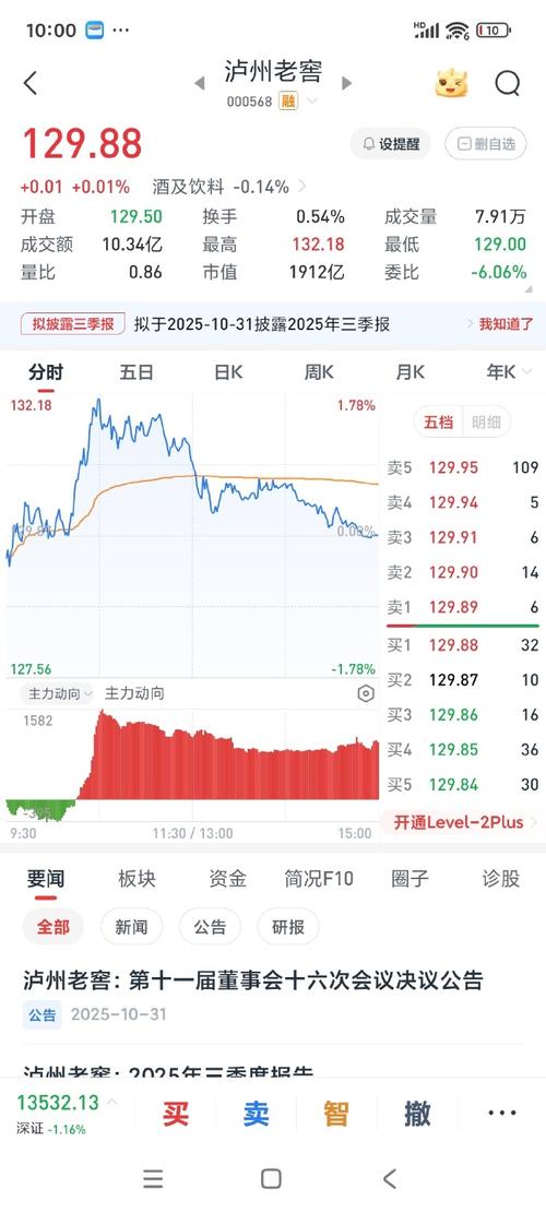 泸州老窖000568资金流向分析_泸州老窖股票行情_泸州老窖2024年三季报业绩解读