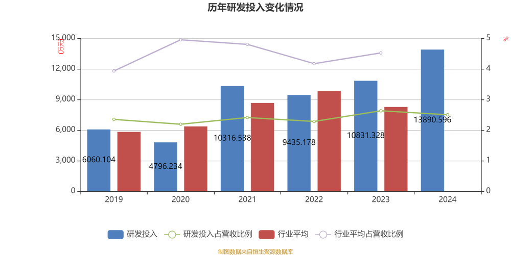 百川股份：精细化工与新材料领军企业，2025年营收42.77亿位列行业第7
