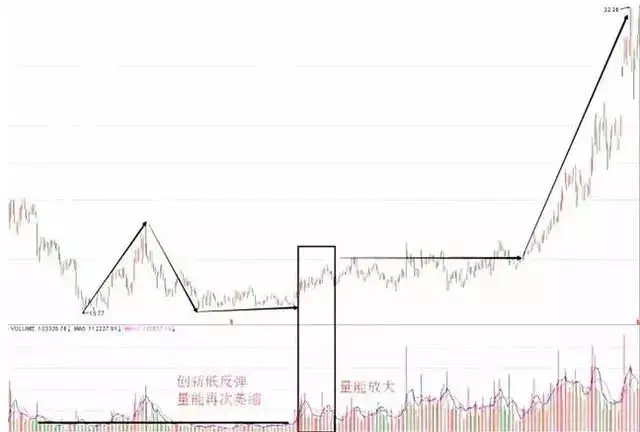 主力如何让散户割肉_散户被套主力逼割肉手法_股票筹码全是套牢盘