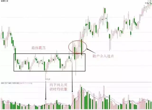 散户被套主力逼割肉手法_主力如何让散户割肉_股票筹码全是套牢盘