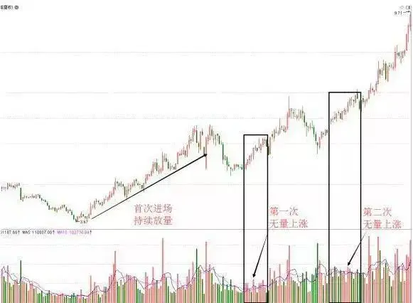 散户被套主力逼割肉手法_主力如何让散户割肉_股票筹码全是套牢盘