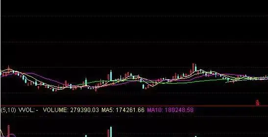 散户被套主力逼割肉手法_股票筹码全是套牢盘_主力如何让散户割肉