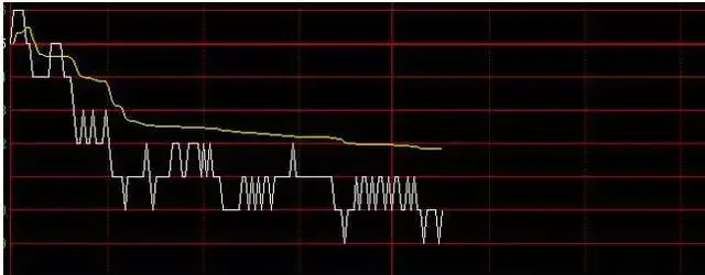 主力如何让散户割肉_散户被套主力逼割肉手法_股票筹码全是套牢盘