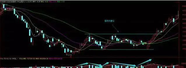 主力如何让散户割肉_股票筹码全是套牢盘_散户被套主力逼割肉手法