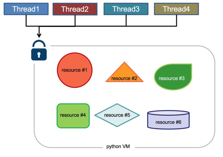 Python多进程多线程协程典型示例解析_python3多进程_Python多进程多线程协程案例详解
