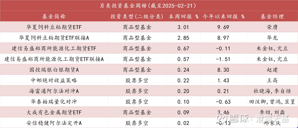 汇添富移动互联基金业绩分析_公募基金2018年一季度业绩_嘉实互联网股票基金