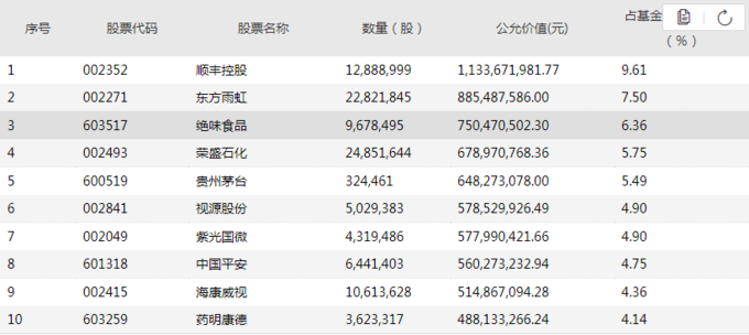 基金经理四季报分析_明星基金经理投资策略解读_嘉实互联网股票基金