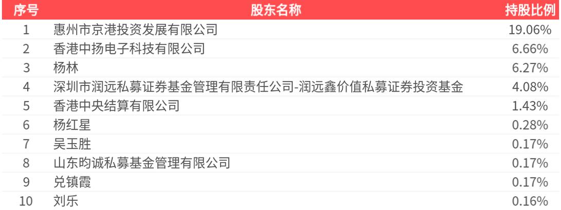 002579中京电子股票_中京电子2025年中报业绩解读_中京电子002579资金流向分析