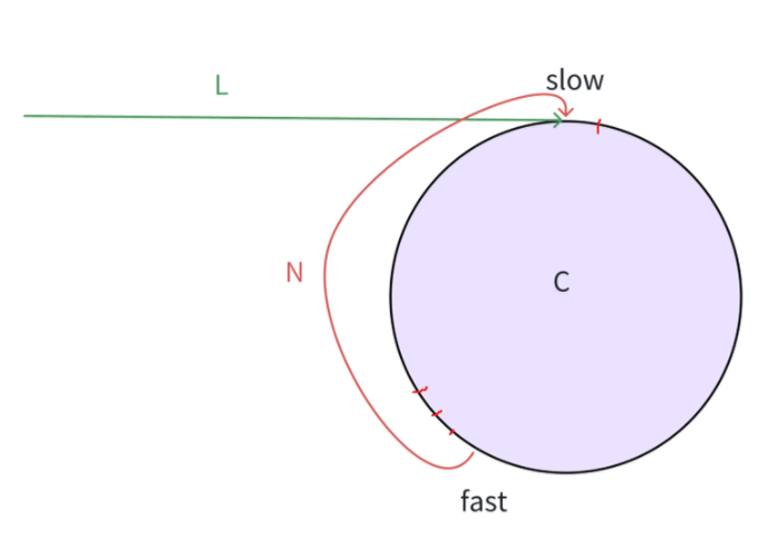 相交链表解题思路_单链表回文结构算法题_c++ 链表