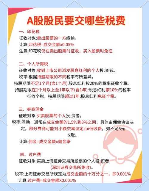 2025股票交易税费_2025年税费政策调整_最新关税税率变动