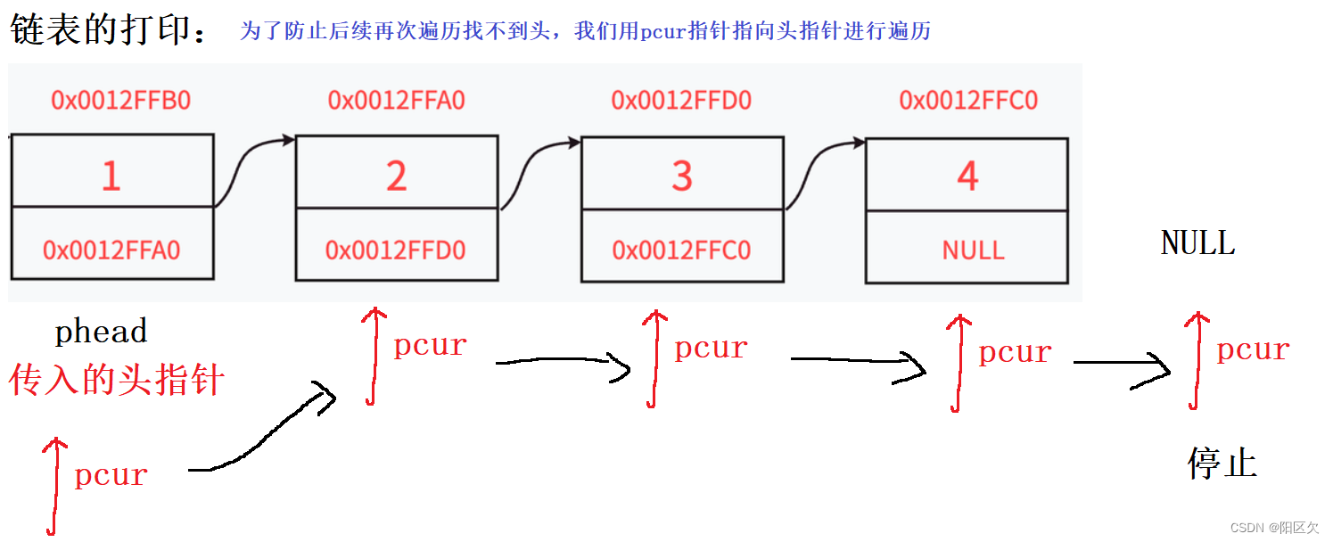 【零基础学数据结构】链表