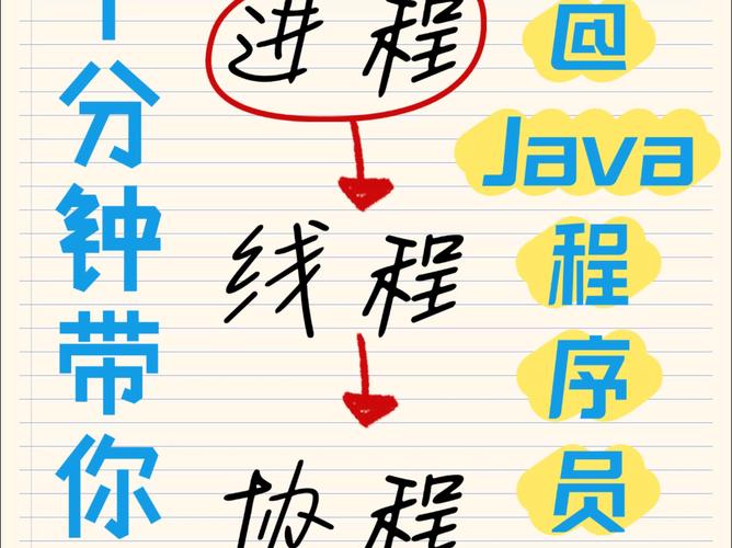 mfc多线程编程实例_Java多线程编程技巧_ThreadPoolExecutor线程池使用