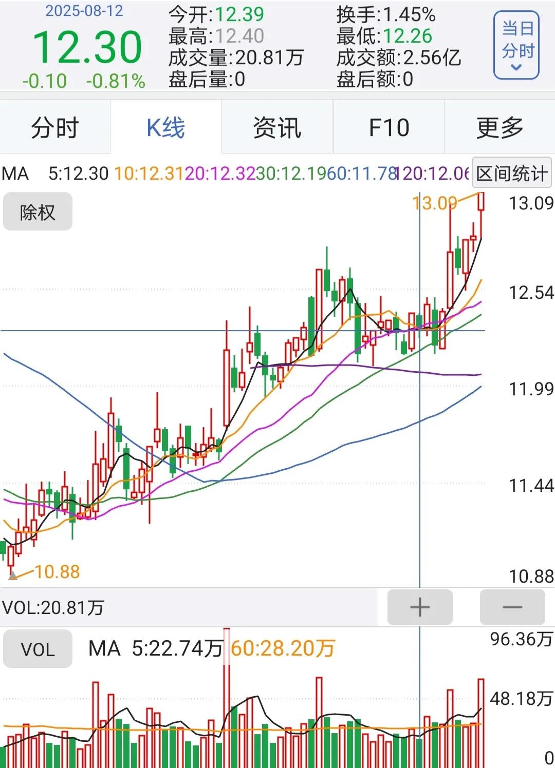 股票技术分析选股_短线选股技巧_买股票有哪些技巧