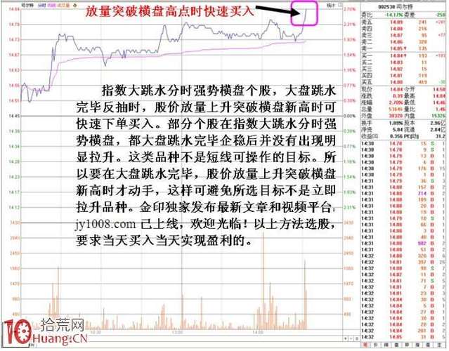 股票技术分析选股_买股票有哪些技巧_短线选股技巧