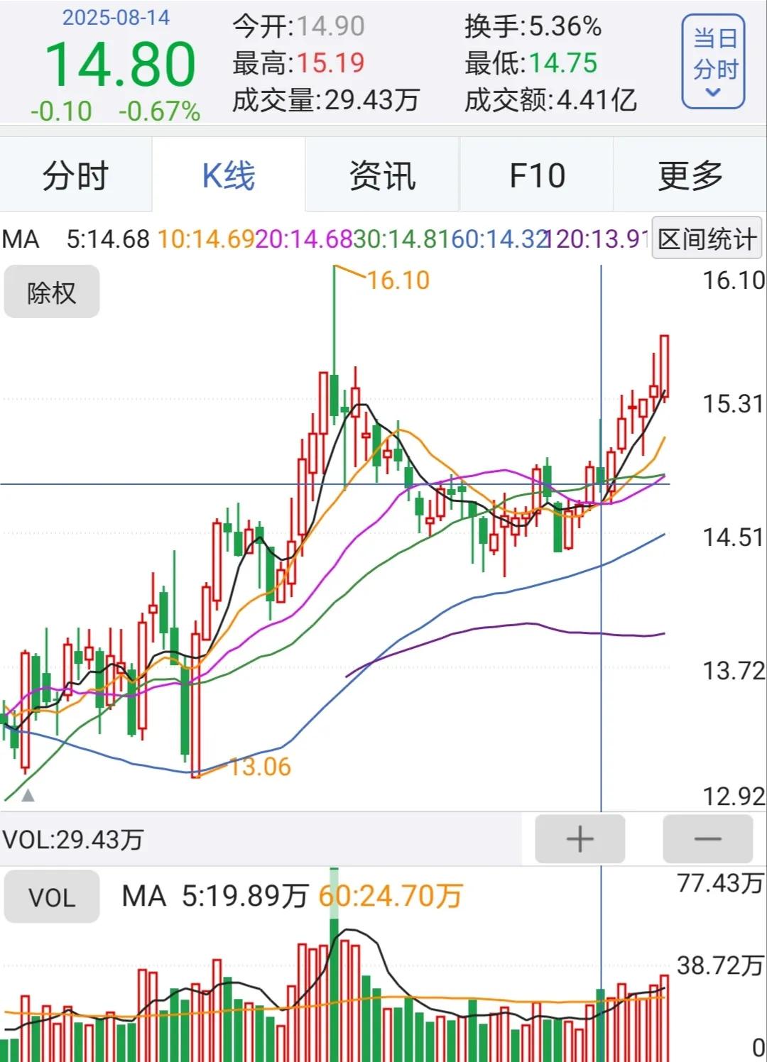 股票技术分析选股_买股票有哪些技巧_短线选股技巧