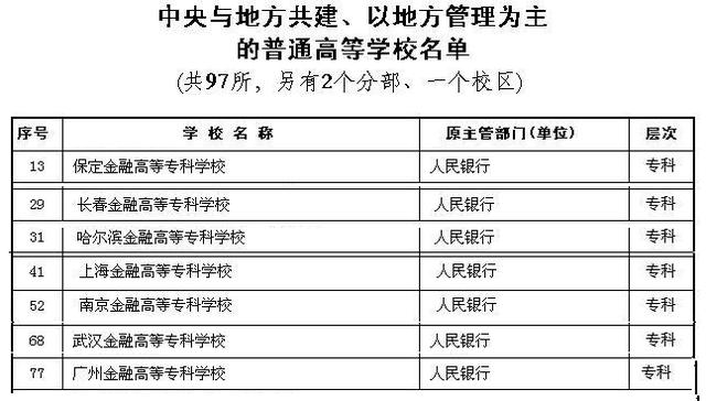 央行直属高校_金融专业全国排名_中国人民银行研究生院