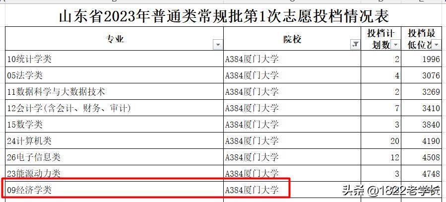 金融学科评估排名_CNUR2024金融专业排名_金融专业全国排名