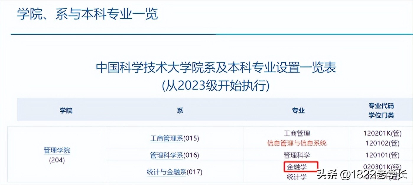 CNUR2024金融专业排名_金融专业全国排名_金融学科评估排名