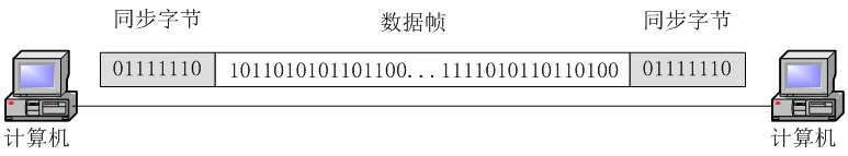 模拟数字信号区别_数据通信网不包括_信息数据信号概念