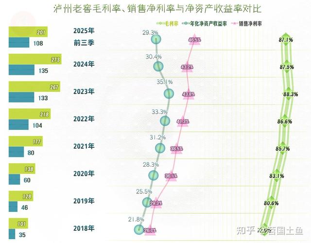 泸州老窖2024年三季报业绩解读_泸州老窖000568资金流向分析_泸州老窖股票行情