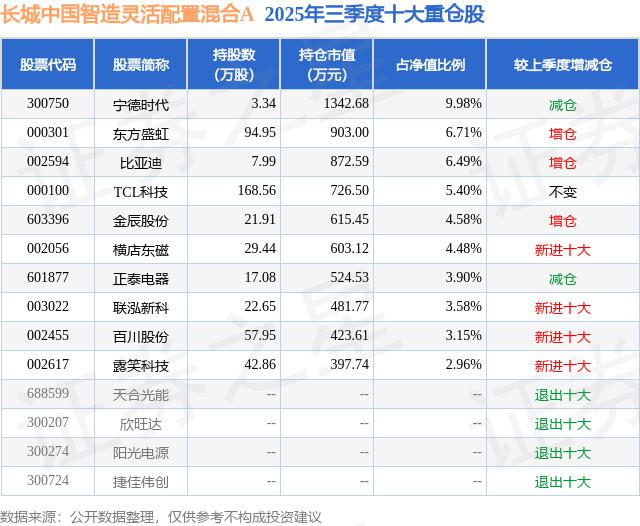 长城基金重仓股分析_股票百川股份_百川股份磷酸铁锂电池概念股