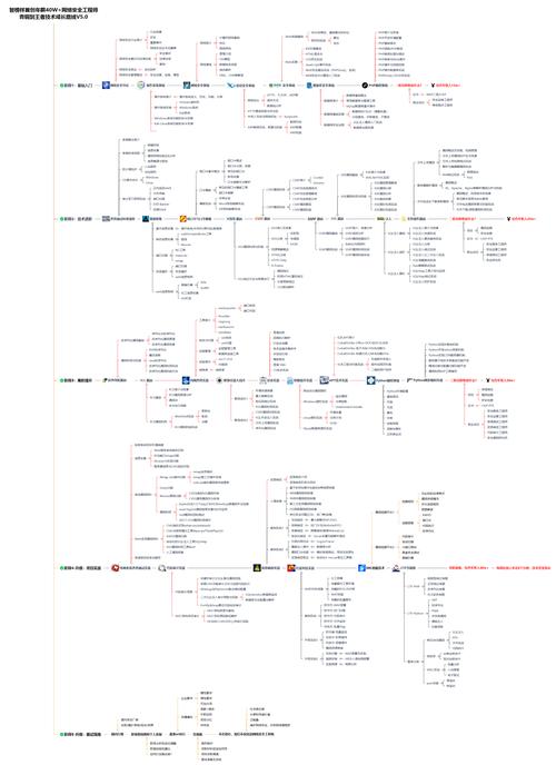 Metasploit 内部架构详解_Metasploit 模块类型学习_php入门教程pdf