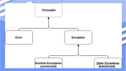 Throwable类方法详解_Java异常处理方法_java时间去掉时分秒