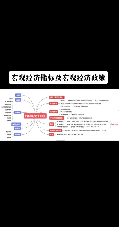 买股票有哪些技巧_宏观经济分析股票市场_股票基本分析