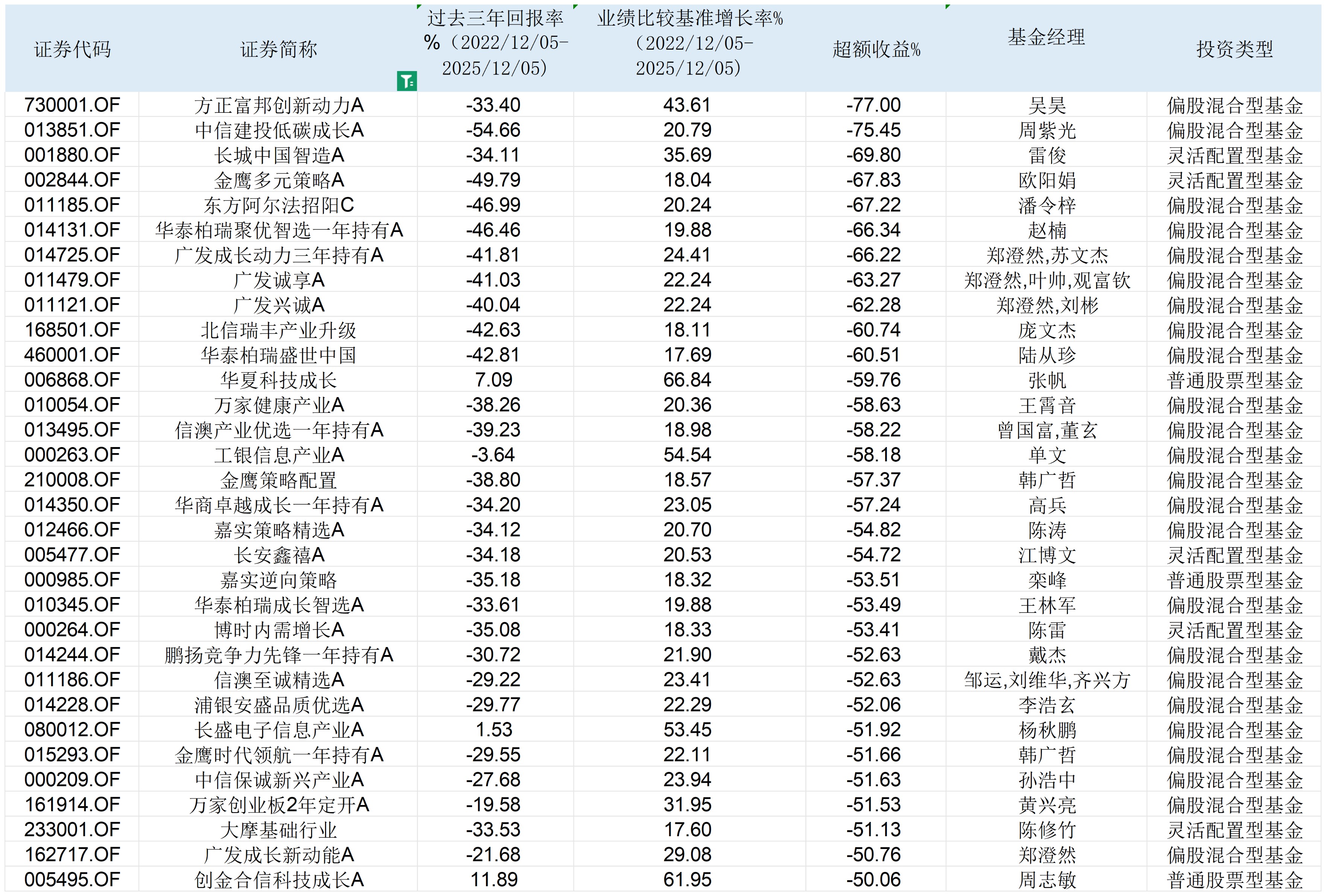 股票型基金每天的收益_主动权益基金经理薪酬调整机制_公募基金业绩跑输基准