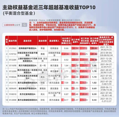 股票型基金每天的收益_公募基金业绩跑输基准_主动权益基金经理薪酬调整机制