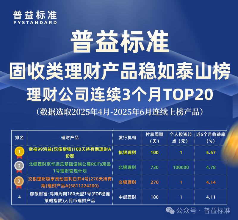 固收类理财产品收益率排行榜_银率网+理财产品_普益标准6月理财公司固收产品排名