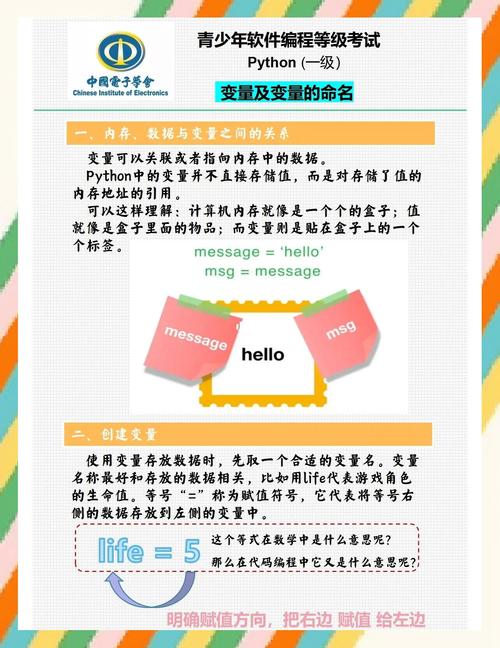 perl continue next Python变量命名原则及不可用作变量的保留字介绍