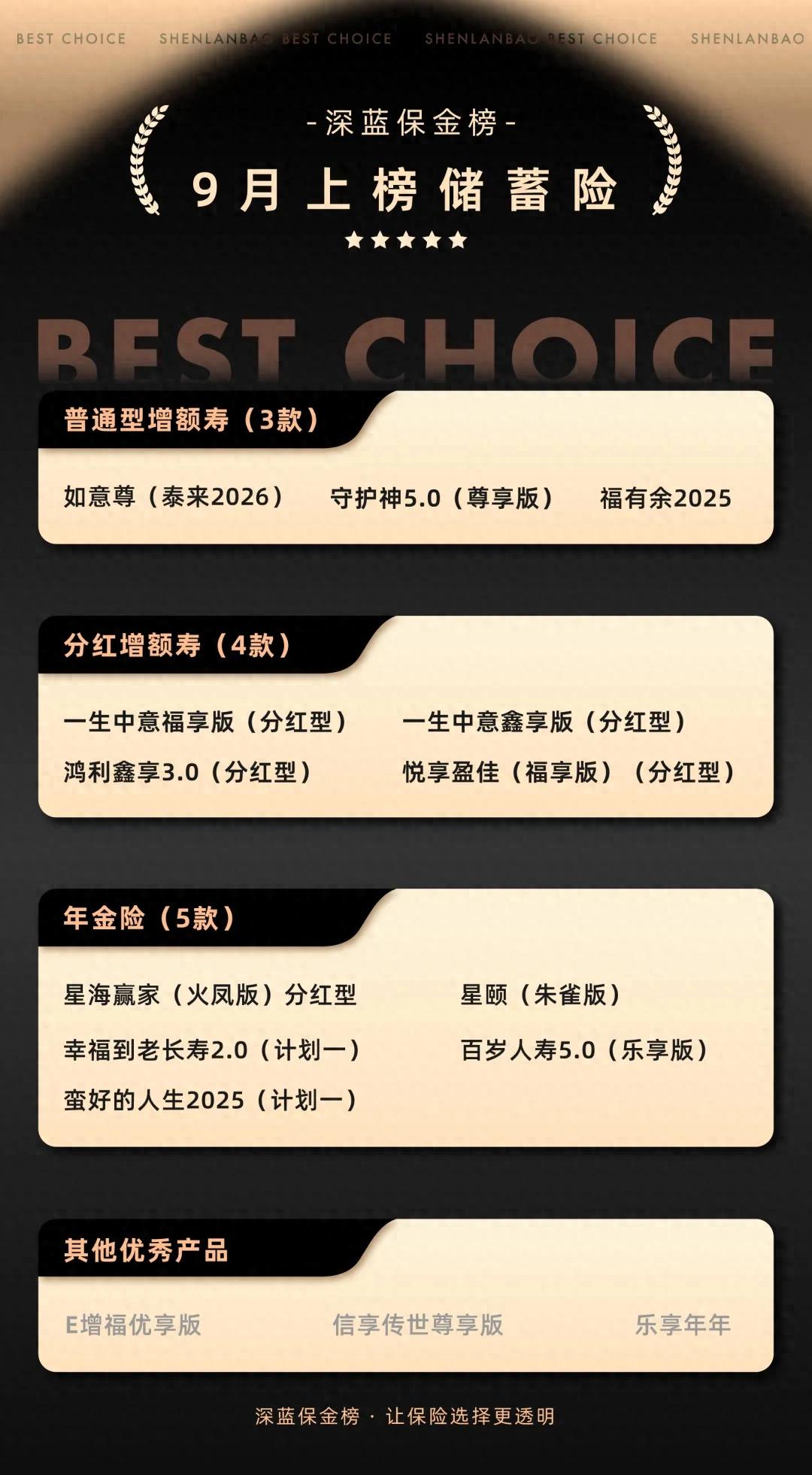 互联网理财产品一览_增额寿产品推荐_预定利率下调后储蓄险榜单分析