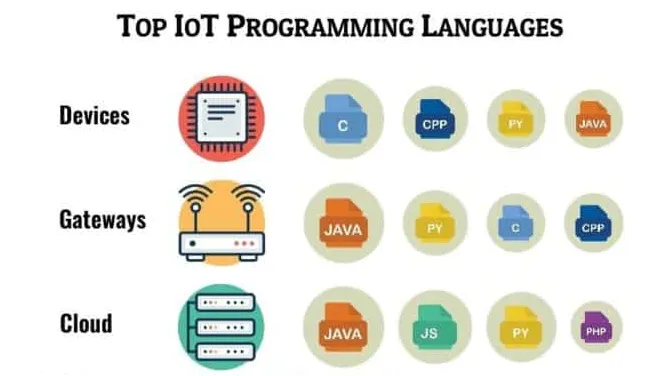 Java编程语言发展历史_java数据库高级教程_Java虚拟机JVM原理