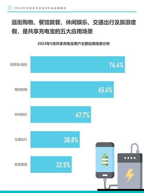 小电科技怪兽充电市场份额对比_共享充电宝营收结构分析_做共享充电宝的是傻瓜