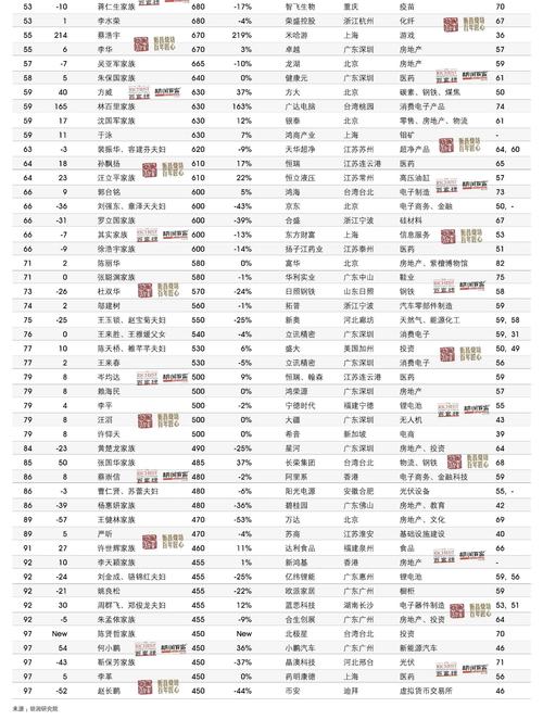2025胡润中国十大地标豪宅_2025年中国十大新闻_胡润中国豪宅榜单分析