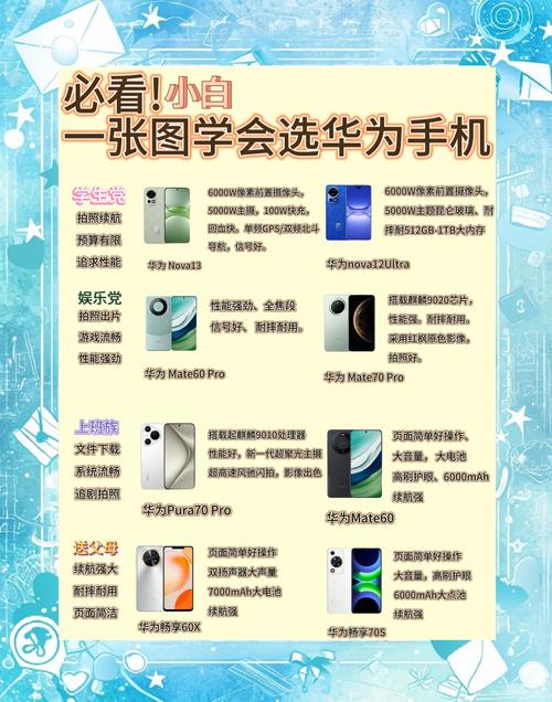 介绍一款好用的手机_华为手机推荐型号_华为手机怎么样好不好