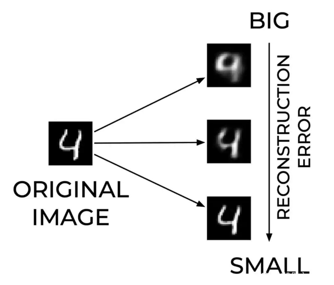 编码器有什么用_自编码器原理_神经网络自编码器架构