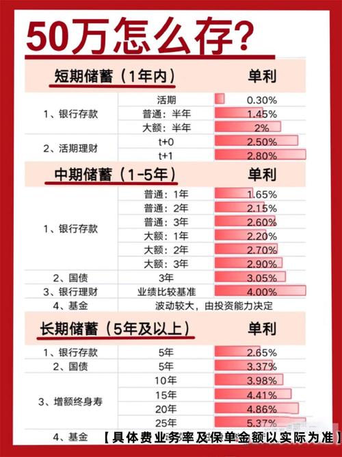 银行存款利率变化_高息存款集中到期_2025理财公司跑路